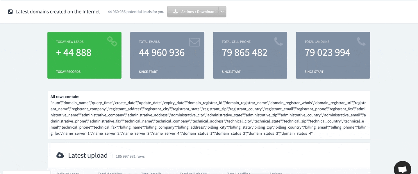 Daily domains dashboard preview