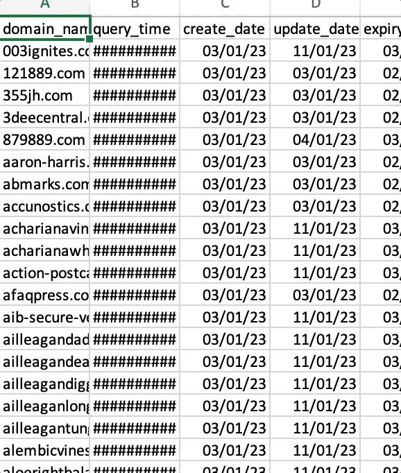 Lead intelligence from domain data